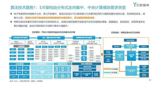 漸入佳境，一觸即發(fā) 2021年中國(guó)車(chē)聯(lián)網(wǎng)網(wǎng)絡(luò)安全軟件開(kāi)發(fā)趨勢(shì)洞察